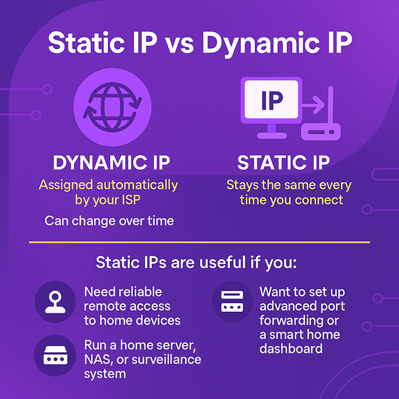 Static IP vs Dynamic IP - What&rsquo;s the difference and do I need one.